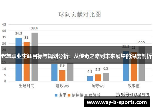 老詹职业生涯目标与规划分析：从传奇之路到未来展望的深度剖析