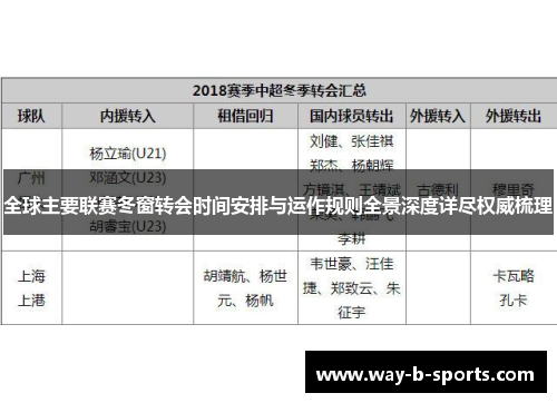 全球主要联赛冬窗转会时间安排与运作规则全景深度详尽权威梳理