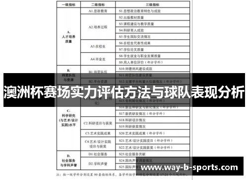澳洲杯赛场实力评估方法与球队表现分析
