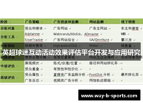 英超球迷互动活动效果评估平台开发与应用研究