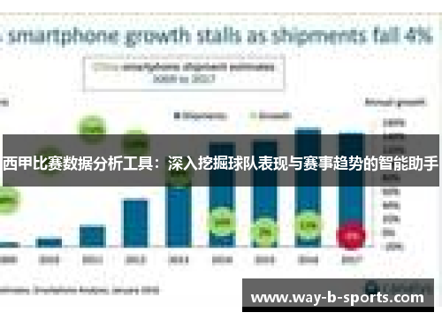 西甲比赛数据分析工具：深入挖掘球队表现与赛事趋势的智能助手