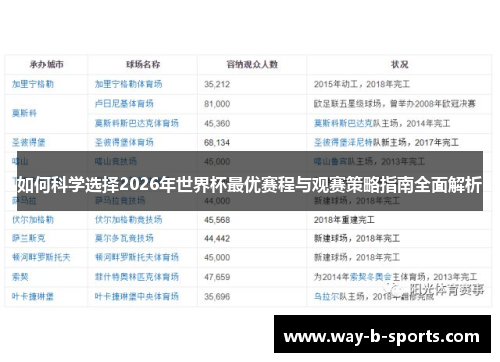 如何科学选择2026年世界杯最优赛程与观赛策略指南全面解析
