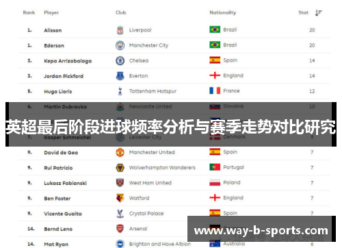 英超最后阶段进球频率分析与赛季走势对比研究 英超最后阶段进球频率分析与赛季走势对比研究